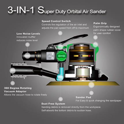 3-IN-1 Super Duty Orbital Air Sander - 5&quot; PAD SIZE - 2.5mm